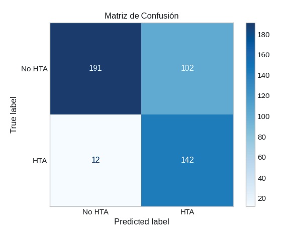 Matriz de confusión con el umbral de decisión estándar de 0,5