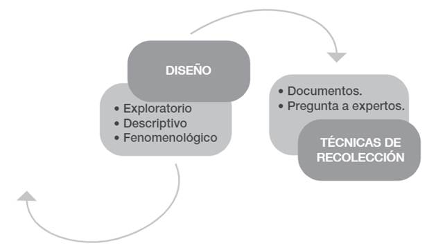 Diseño metodológico