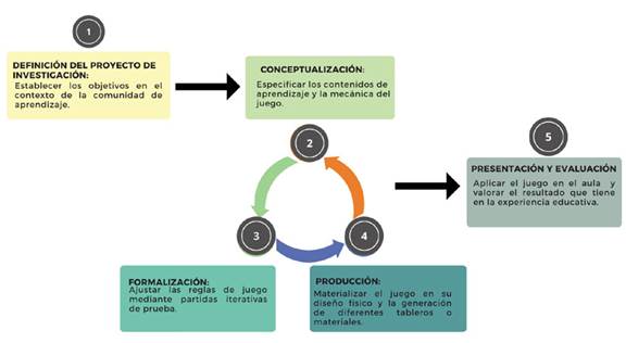 Planificación del ABJ