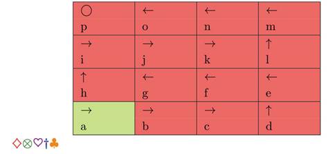 Estructura del tablero de juego